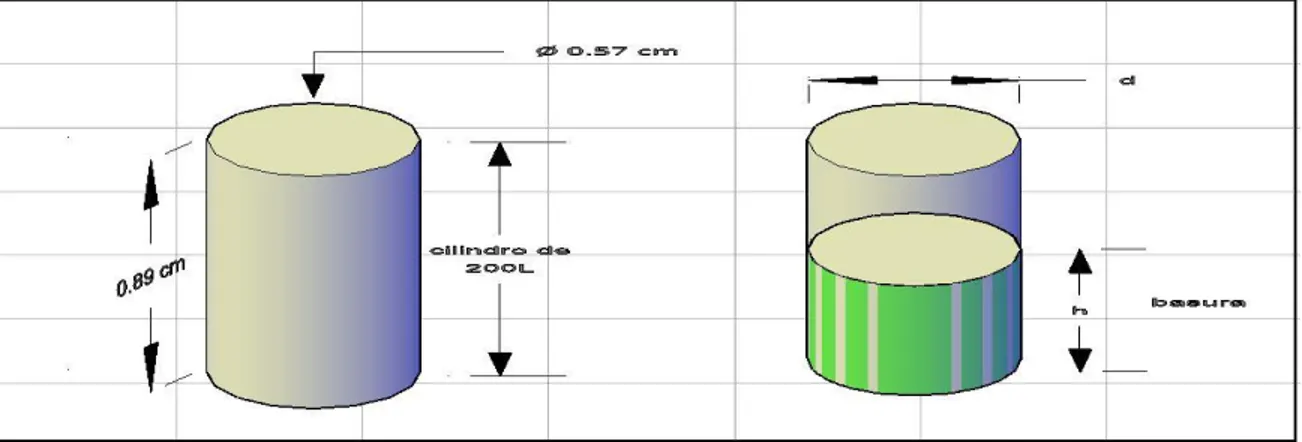 Figura 5. Método para calcular el volumen del cilindro. 