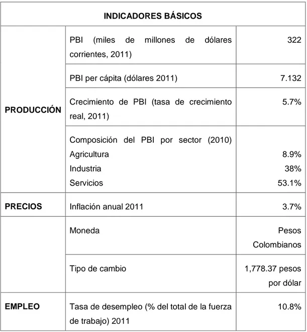 Cuadro N° 01: Situación económica - Colombia 