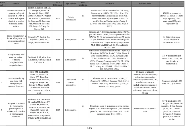 Tabla 14.1.7. Artículos relacionados con ingreso a unidad de cuidados intensivos y cesárea previa, repetida o múltiple