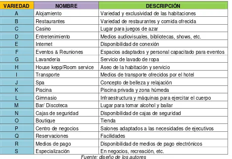 Tabla 5 variedades 