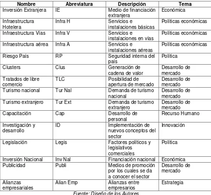 Tabla 9 Variables de prospectiva 