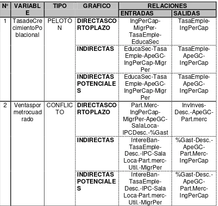 Tabla 4: TABLA DE RELACION DE LAS VARIABLES DEL SISTEMA 