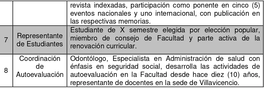 Tabla 5. Variables identificadas en la Facultad de Odontología de la Universidad Cooperativa de Colombia, sede Villavicencio 