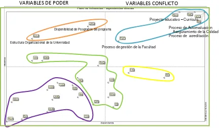 Figura 3. Plano de influencia y dependencia directa – Periodo de corto plazo 