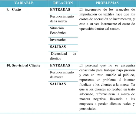 TABLA No. 6: PROBLEMAS/SOLUCIONES DEL GRAFICO MID 