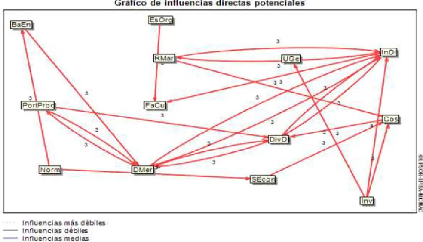 TABLA No. 7: RELACION DE LAS VARIABLES ENTRADAS Y 