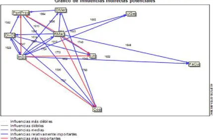 TABLA No. 10: RELACION DE LAS VARIABLES DE ENTRADAS Y 