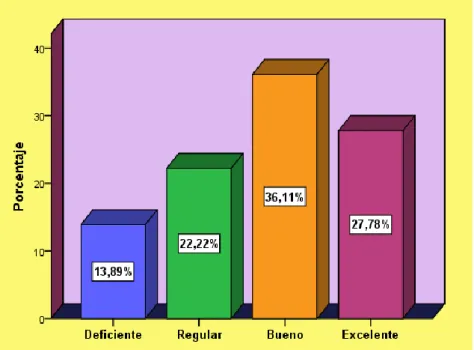 Figura 3. Descripción del clima de aula en el contexto interpersonal. 