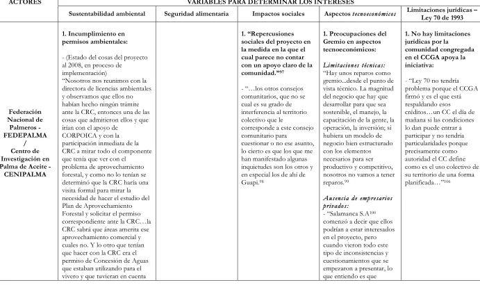 TABLA 3. GREMIO PALMERO 