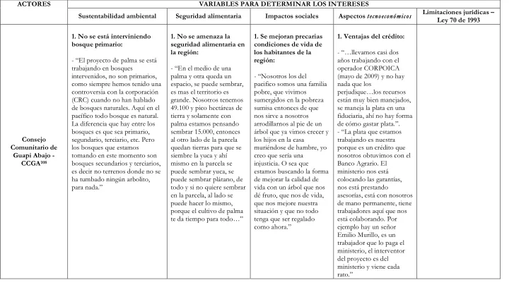 TABLA 4.  ACTORES LOCALES 