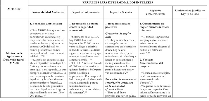 TABLA 1. SECTOR GUBERNAMENTAL DECISOR 