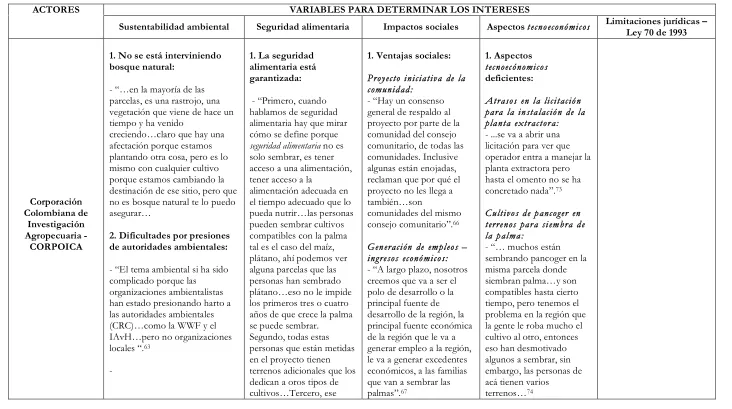 TABLA 2. SECTOR GUBERNAMENTAL ASESOR 