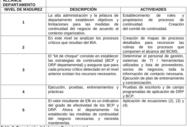 Tabla 3: KPIs específicos sugeridos.