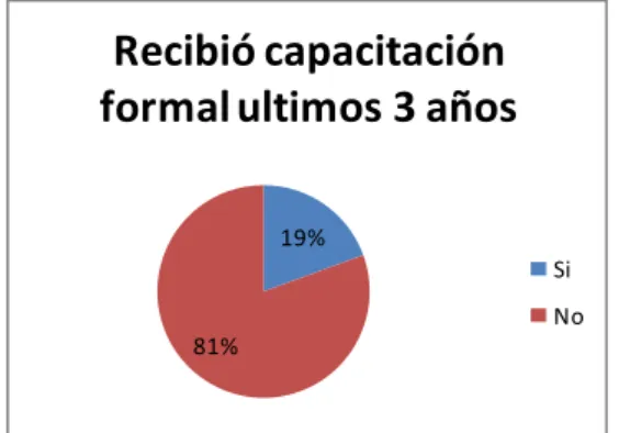 Tabla  3.  Frecuencia  de  incidentes  registrado en encuesta al personal.  Autoría  propia