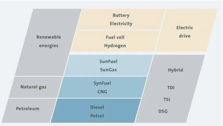 Figura 2. Tipos de fuentes de alimentación para vehículos del Grupo Volkswagen.