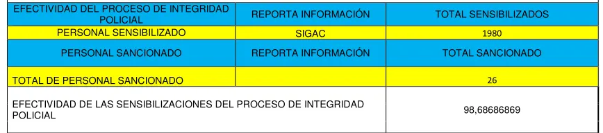 Tabla 8 Indicador de efectividad 