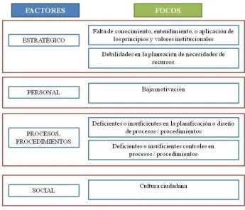 Figura 3: Mapa de riesgos.
