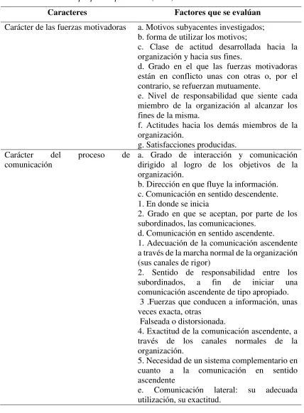 Tabla 2: 