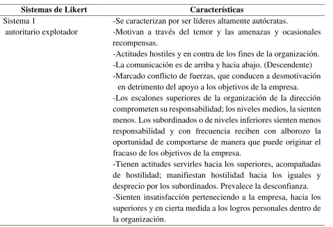 Tabla 3: 