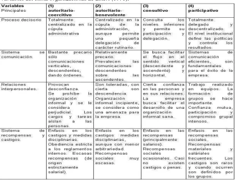 Tabla 4: 