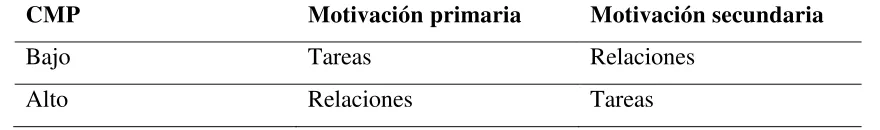 Tabla 6 