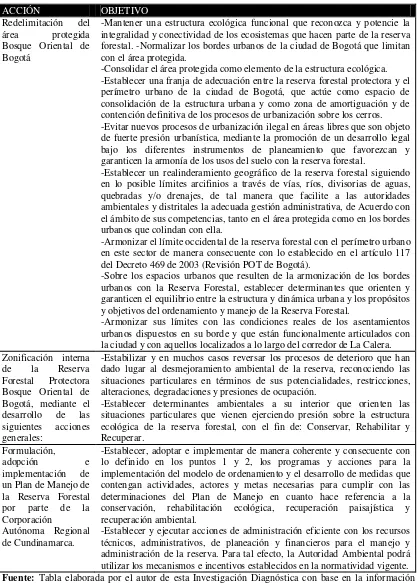 Tabla 8. Acciones y Objetivos Resolución 463 de 2005 