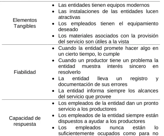 Tabla 1. Operacionalización de variables utilizadas en la investigación 