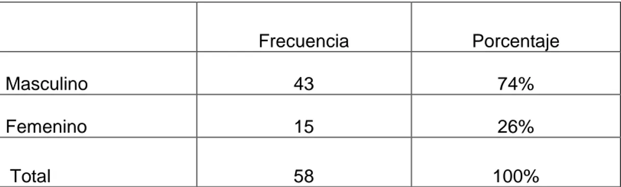 Tabla  4:  Antecedentes  de  pacientes  con  Neumonía  Asociada  a  Ventilación Mecánica (NAVM) 