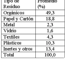 Tabla 3 Composición general de los residuos sólidos domiciliares en América Latina y el Caribe 