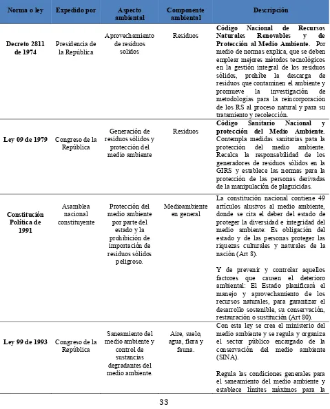 Tabla 6 Marco legal colombiano para la gestión integral de residuos solidos 