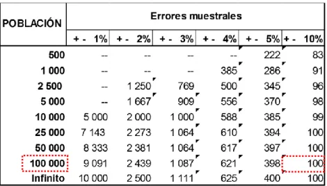 CUADRO N° 01 TABLA DE MUESTRA 