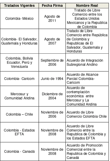 Tabla 4: Tratados Vigente de Colombia 