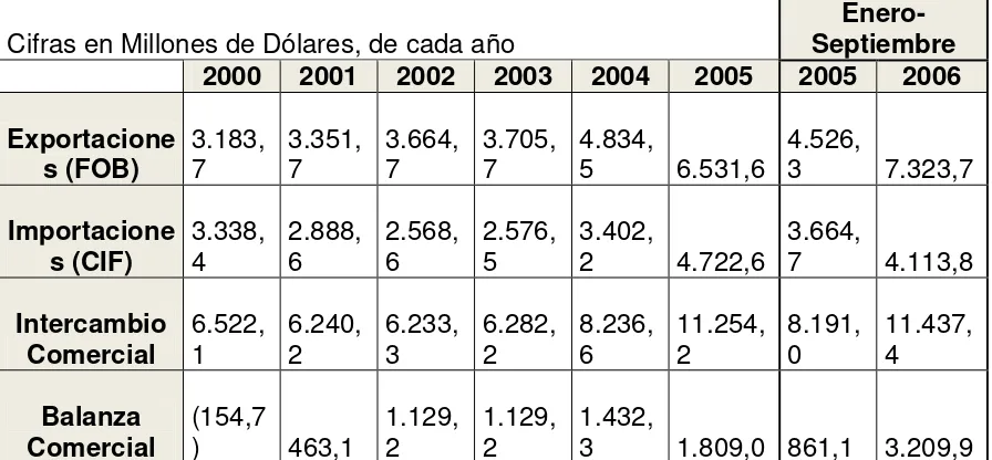 Tabla 6: Comercio de Chile con Estados Unidos, Años 2000 a 2005. Periodo Enero- Septiembre 2005 y 2006 