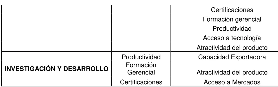 Tabla 11: Identificación de Problemas y Soluciones Estructurales 