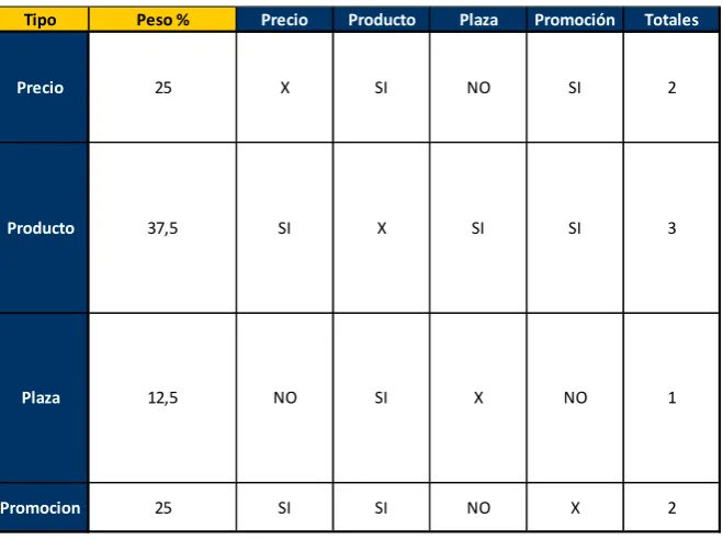 Tabla 5. Tabla de porcentaje para cada variable 