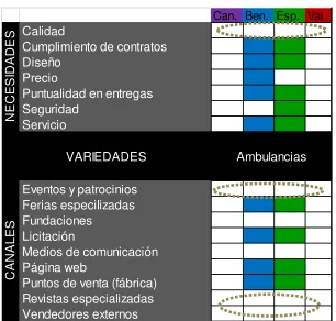 Tabla 10. Vectores del Panorama Competitivo 