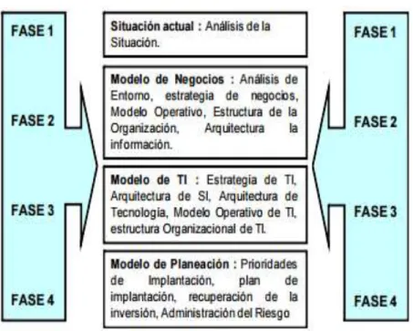 Figura 10: Ejemplo de la formulación del PETI 