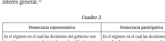 Cuadro 2.Democracia representativa