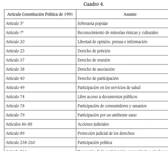Cuadro 4.Artículo Constitución Política de 1991