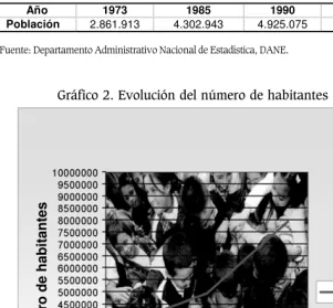 Cuadro 1. Población (1973-2010)