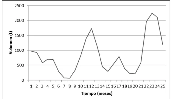 Tabla 4.  Datos para el uso de la red. 
