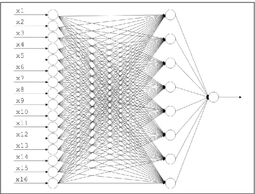 Figura 13. Esquema de una red multicapa. 