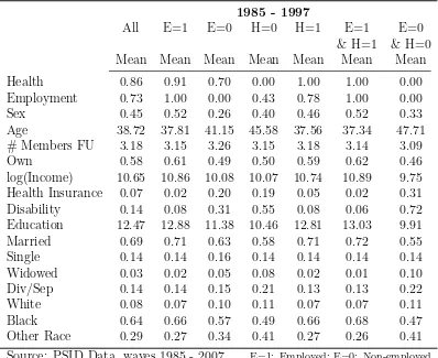 Table 7: Descriptive Statistics