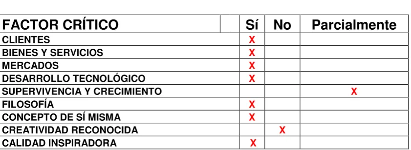 Tabla 4: Matriz de Evaluación de la Misión 