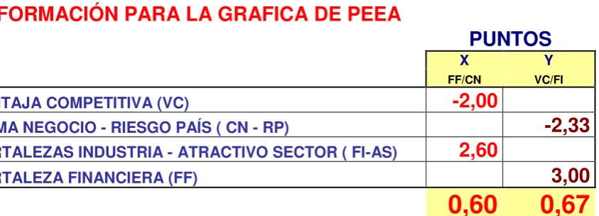 Tabla 6: Matriz Posición: MEFE, MEFI, MIME 