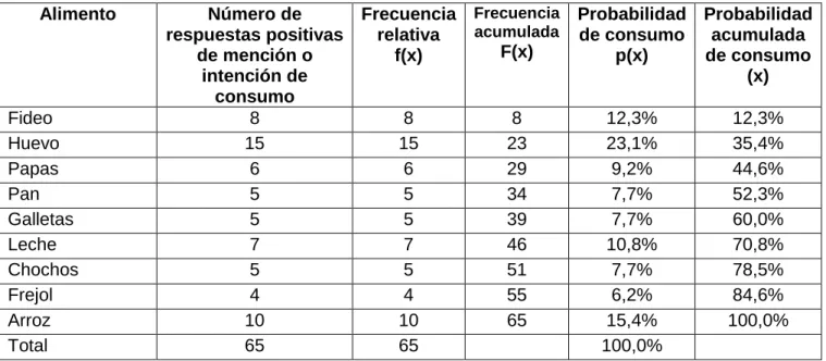 Tabla No. 6 