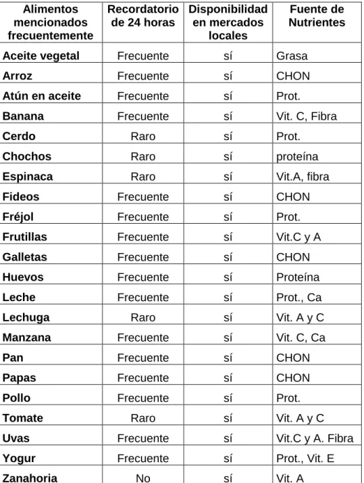 Tabla No. 7 