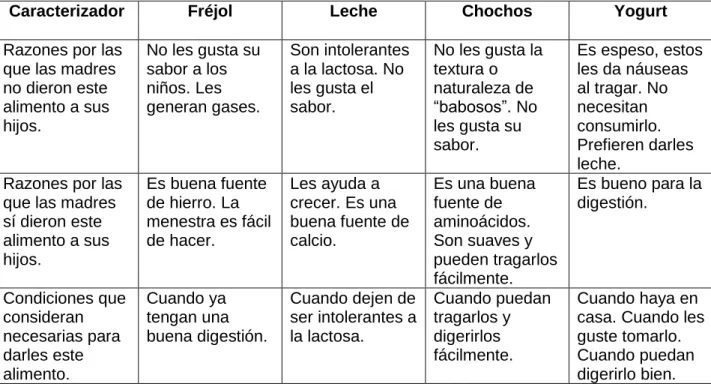 Tabla No. 10 