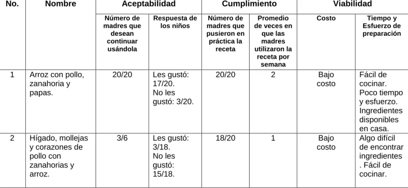 Tabla No. 11 