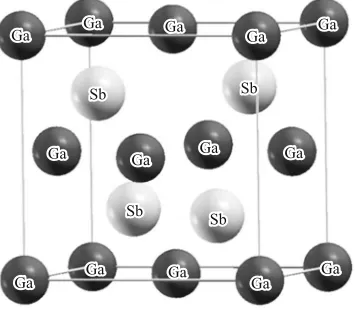 Fig. 2. Energy of cohesion as function of the volume ofGaSb calculated with different functionals